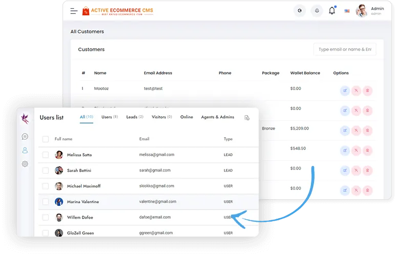 Active Ecommerce
