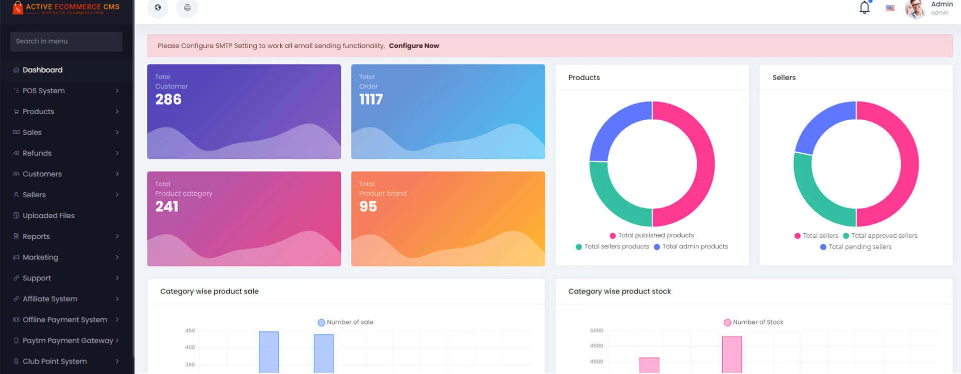 Active Ecommerce